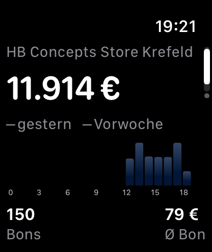 Die Kennzahlen des Tages auf der Apple Watch